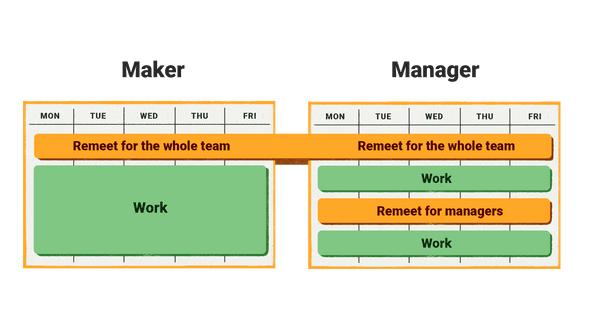 remeet office hours for managers