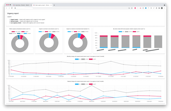 Urgency report sample in Reemet