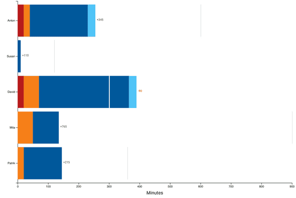 backlog report