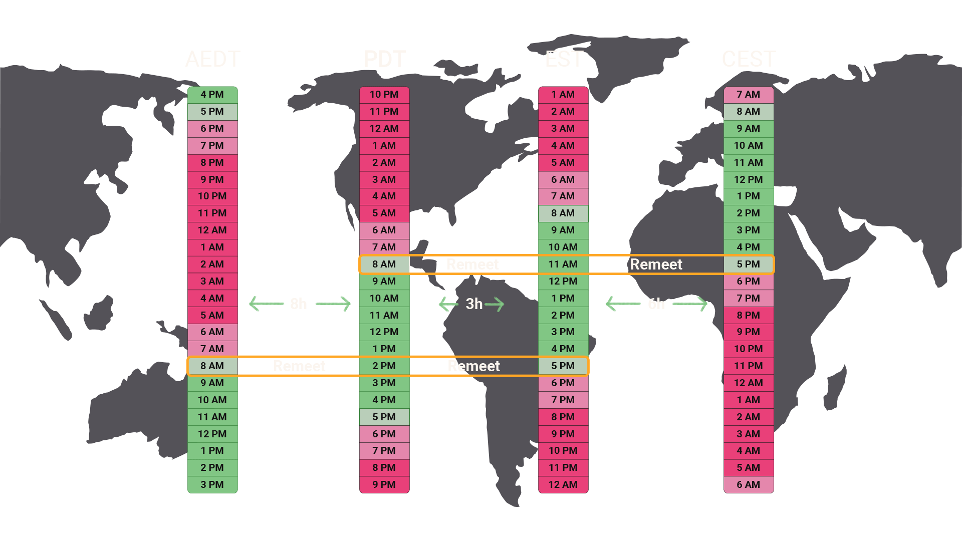 Remeet helps to schedule meetings across timezones