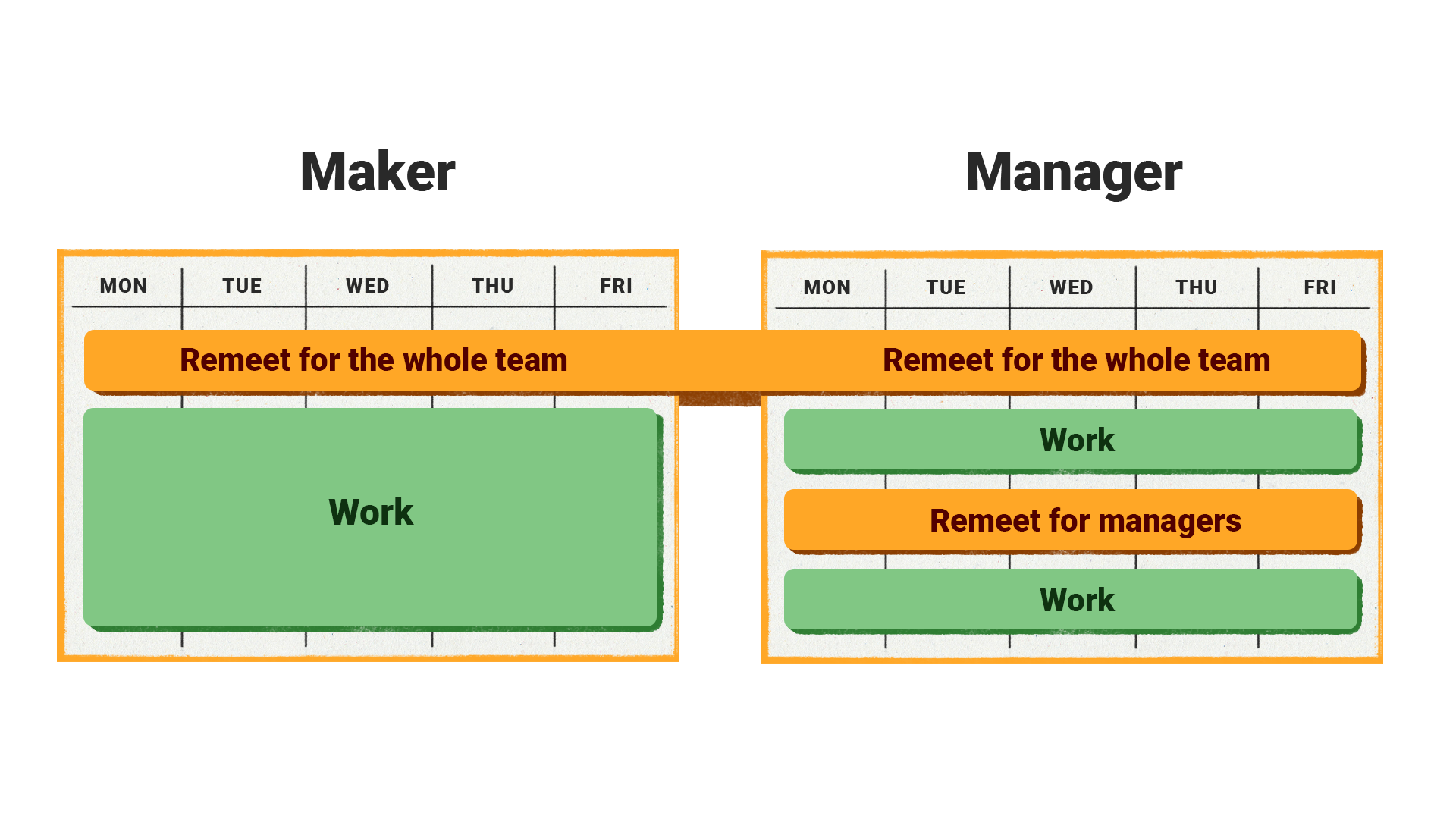 With Remeet makers have a lot more time free of meetings